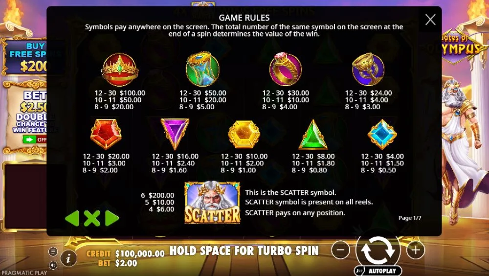 Tabela isplata (paytable) Gates of Olympus sa vrijednostima simbola i scatter objašnjenjem