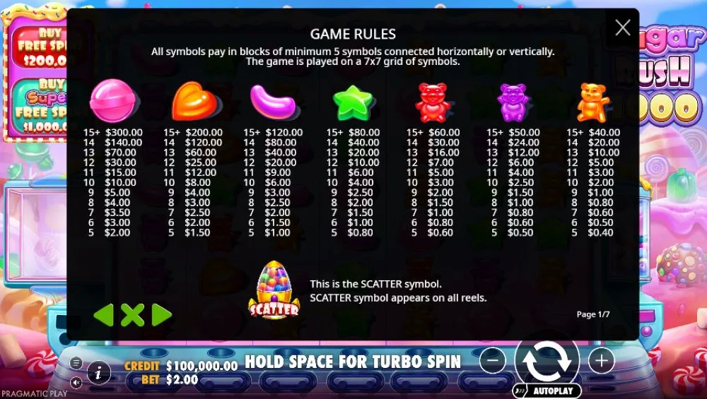 Tabela isplata (paytable) Sugar Rush 1000 sa vrijednostima candy simbola i scatter simbolom